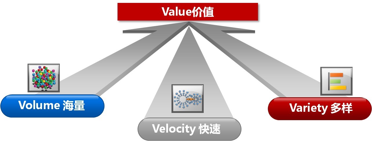 用大數(shù)據(jù)技術(shù)挖掘視頻監(jiān)控?cái)?shù)據(jù)的價(jià)值